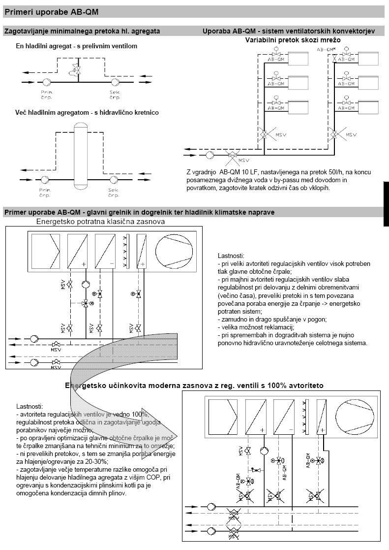 Primer uporabe AB-QM